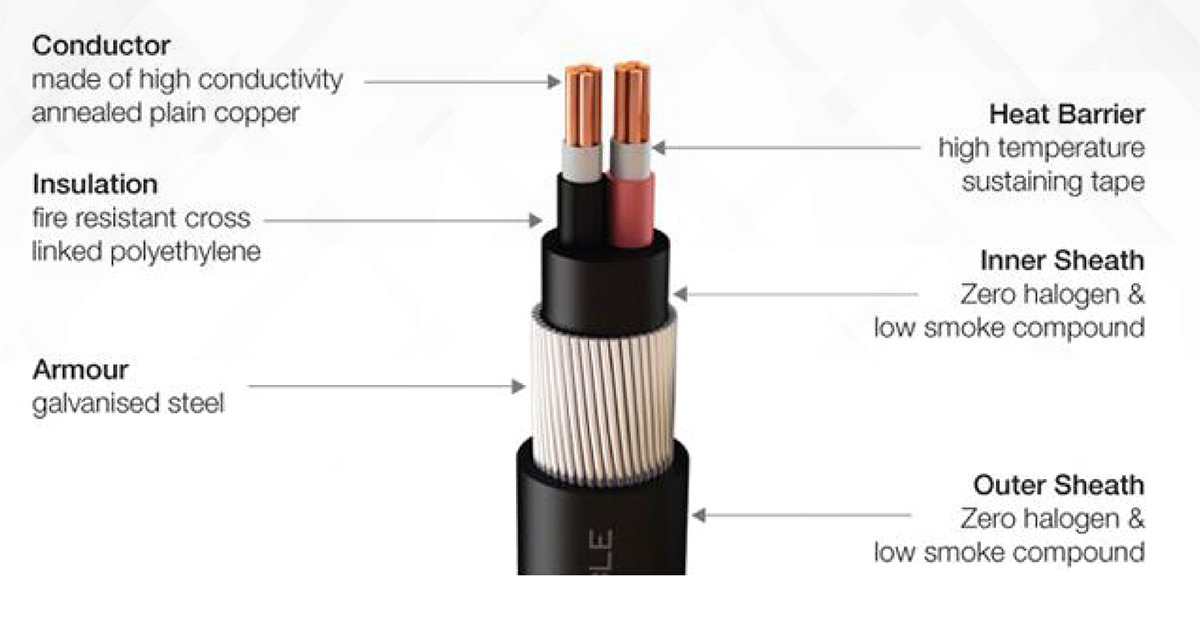 Impeccable. Double Insulated Fire Resistant Solar AC Cables 4x70 mm. Test Report for Flame retardants of Cable products Minco Company.